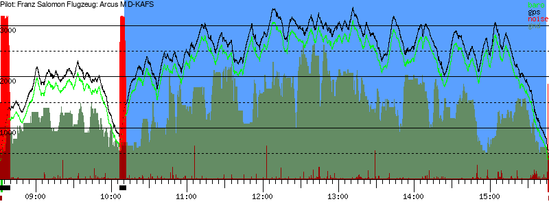 Barometer